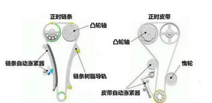 汽車張緊器的作用及原理有哪些？